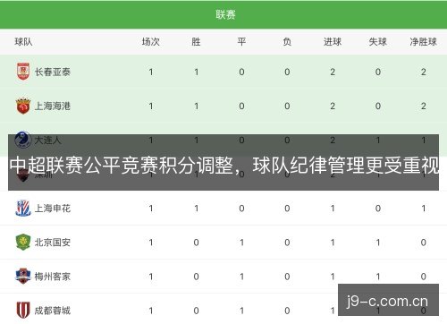 中超联赛公平竞赛积分调整，球队纪律管理更受重视
